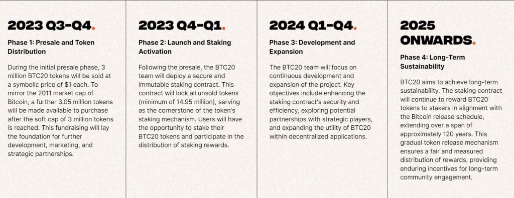 Rodmapa BTC20