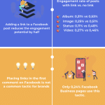 Infographic-Facebook-Links