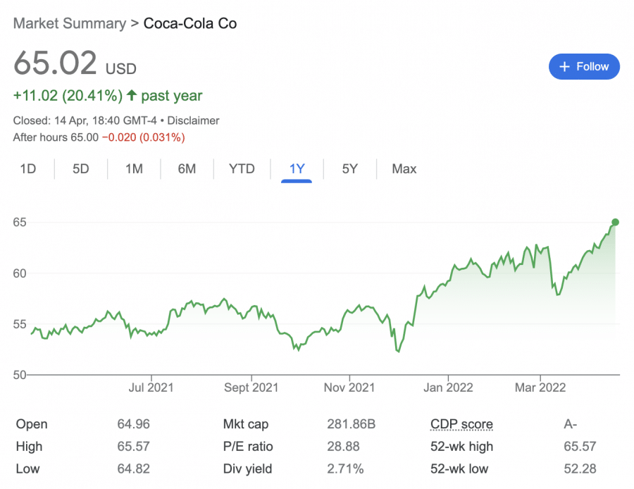 investovanie do akcií