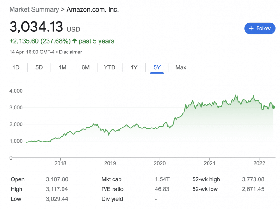 investovanie do akcií