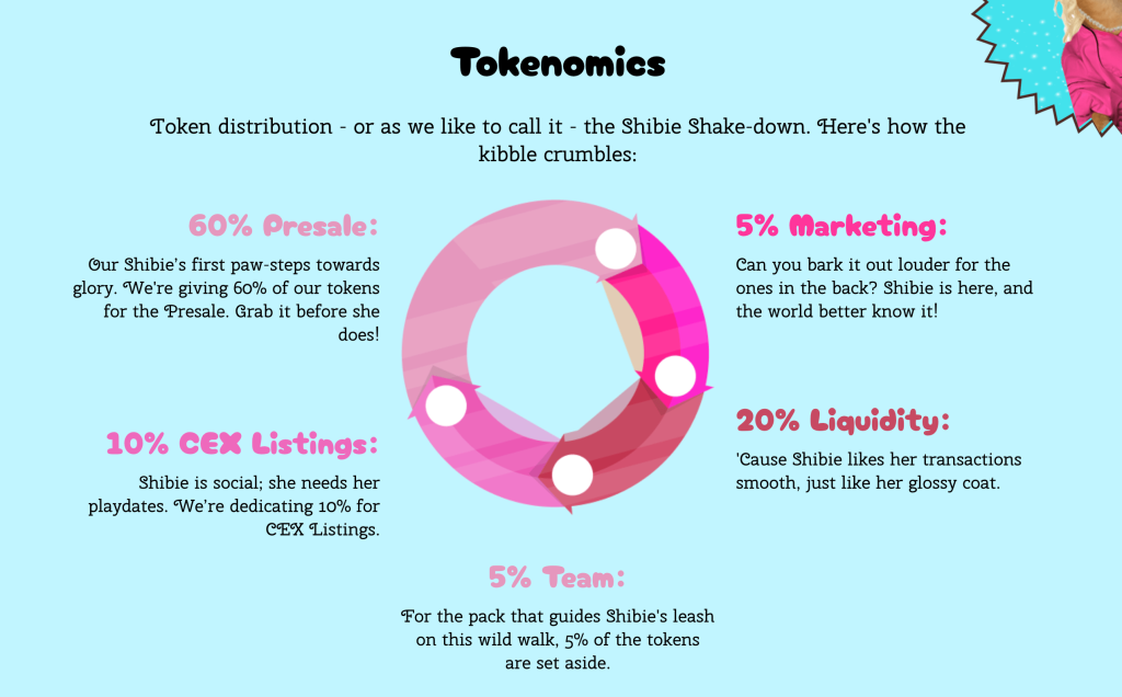 Shibie Coin