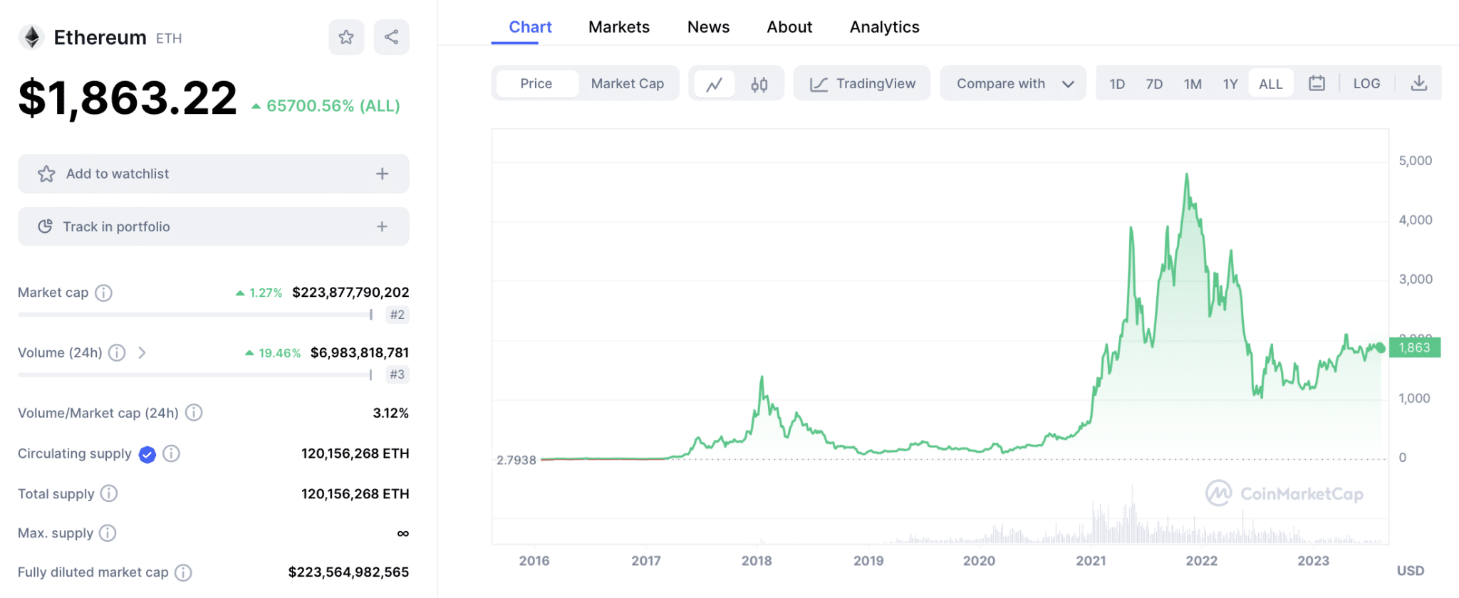 najlepšie vr kryptoprojekty