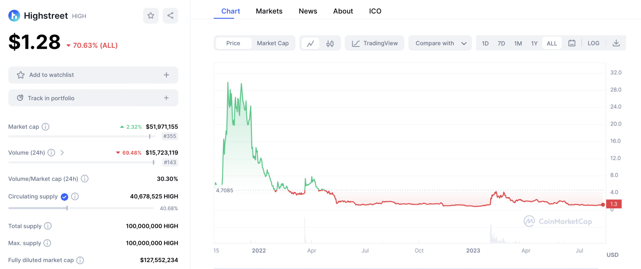 najlepšie vr kryptoprojekty