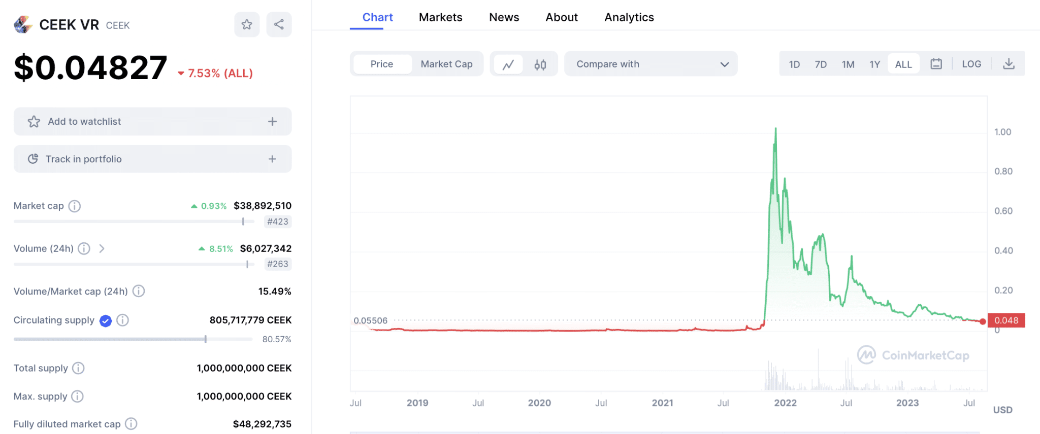 najlepšie vr kryptoprojekty