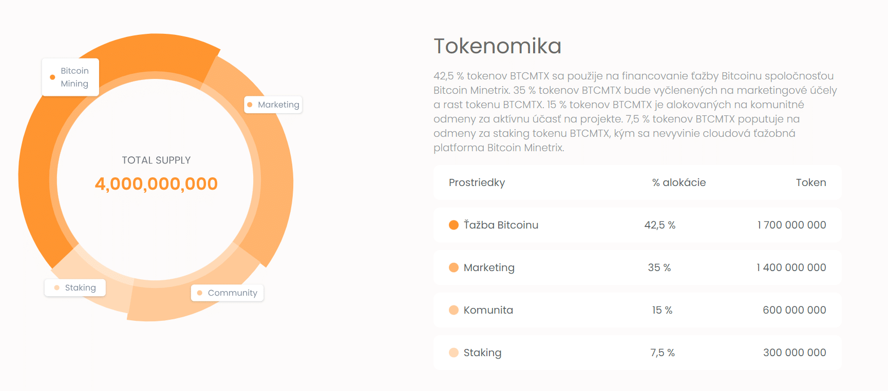 ako kúpiť bitcoin minetrix