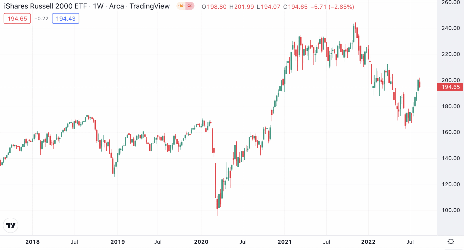 kam investovať 5000 eur