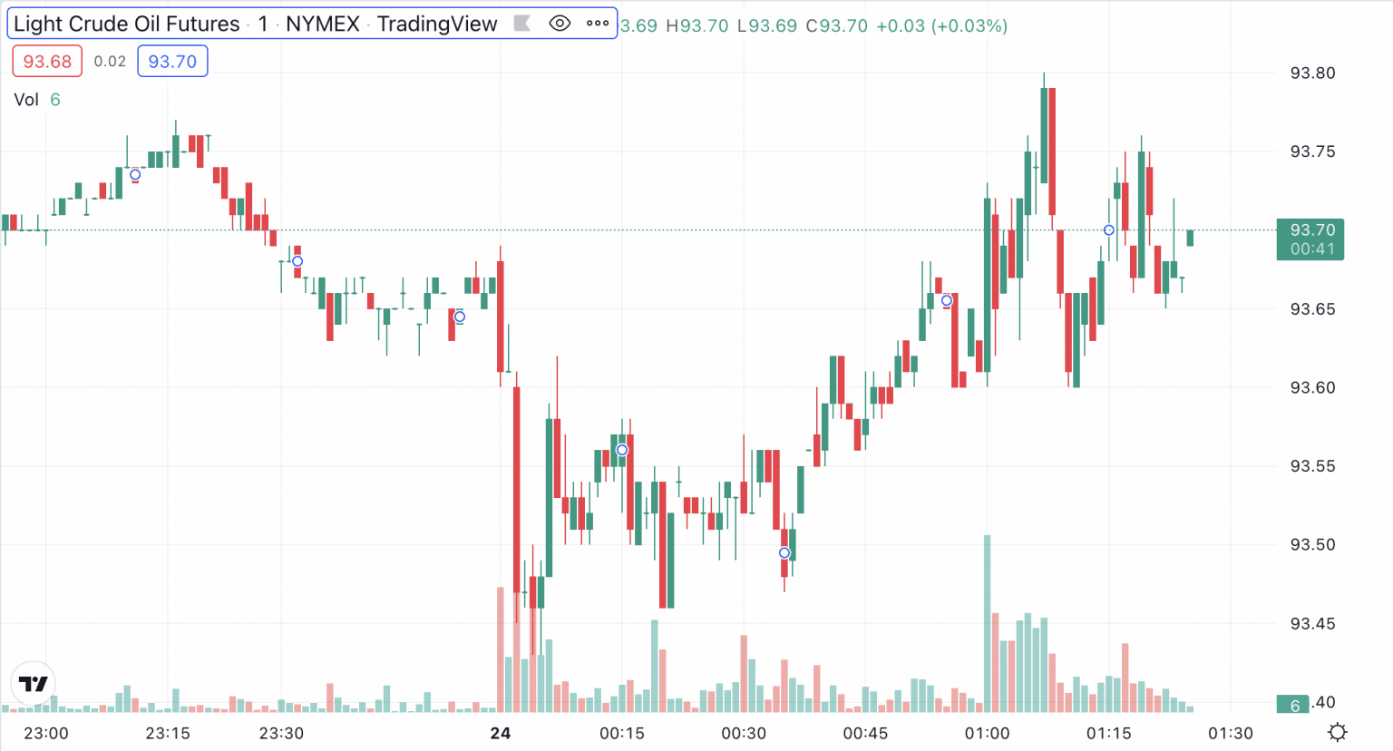 kam investovať 5000 eur etf