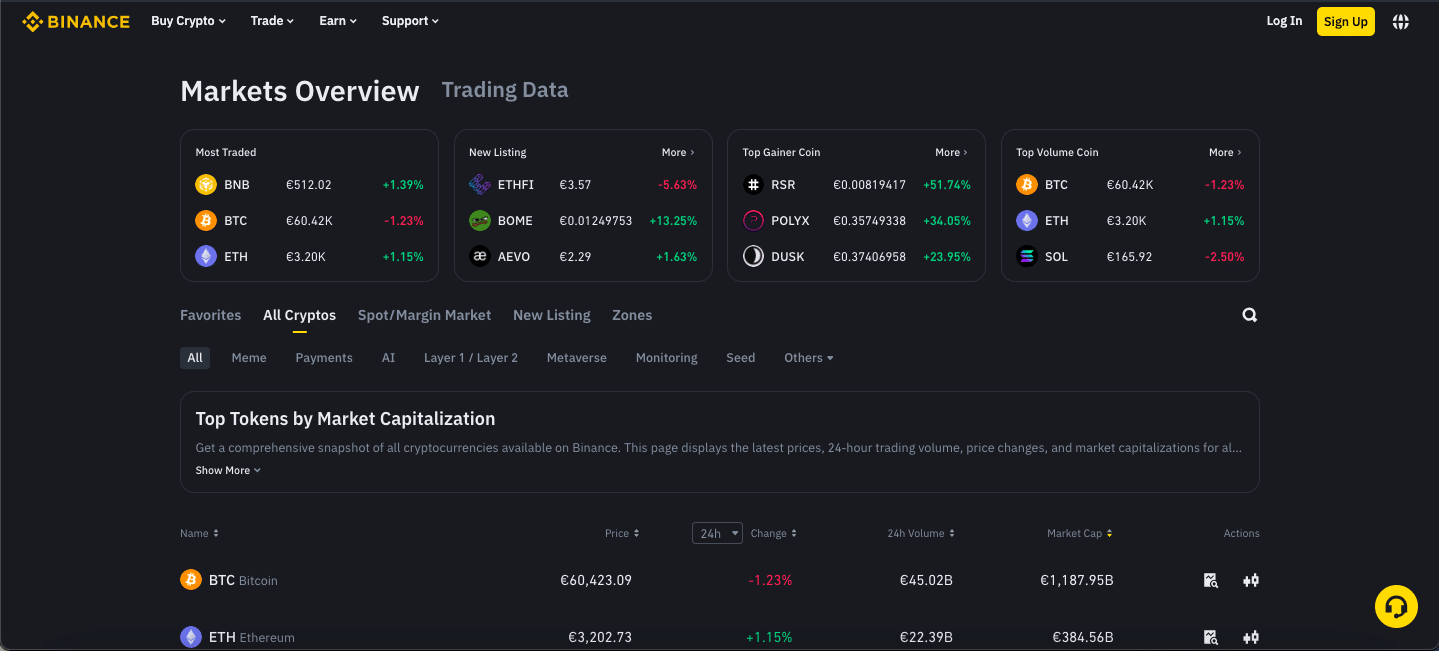 broker na kryptomeny binance