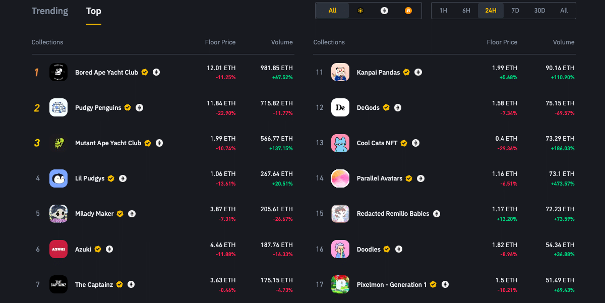 NFT na Binance