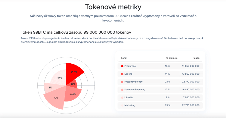 tokenomika 99bitcoins