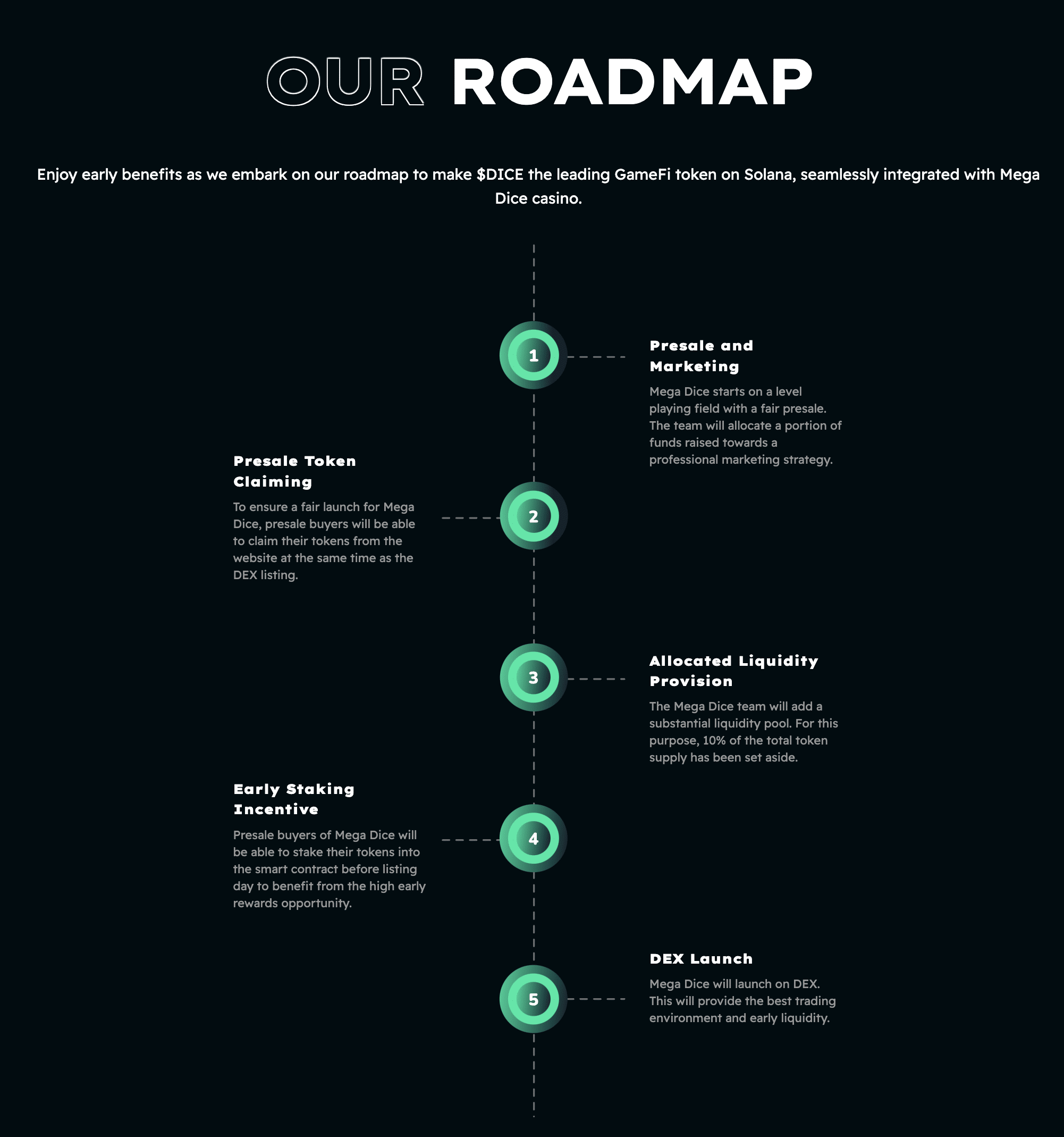 Roadmapa Mega Dice Token