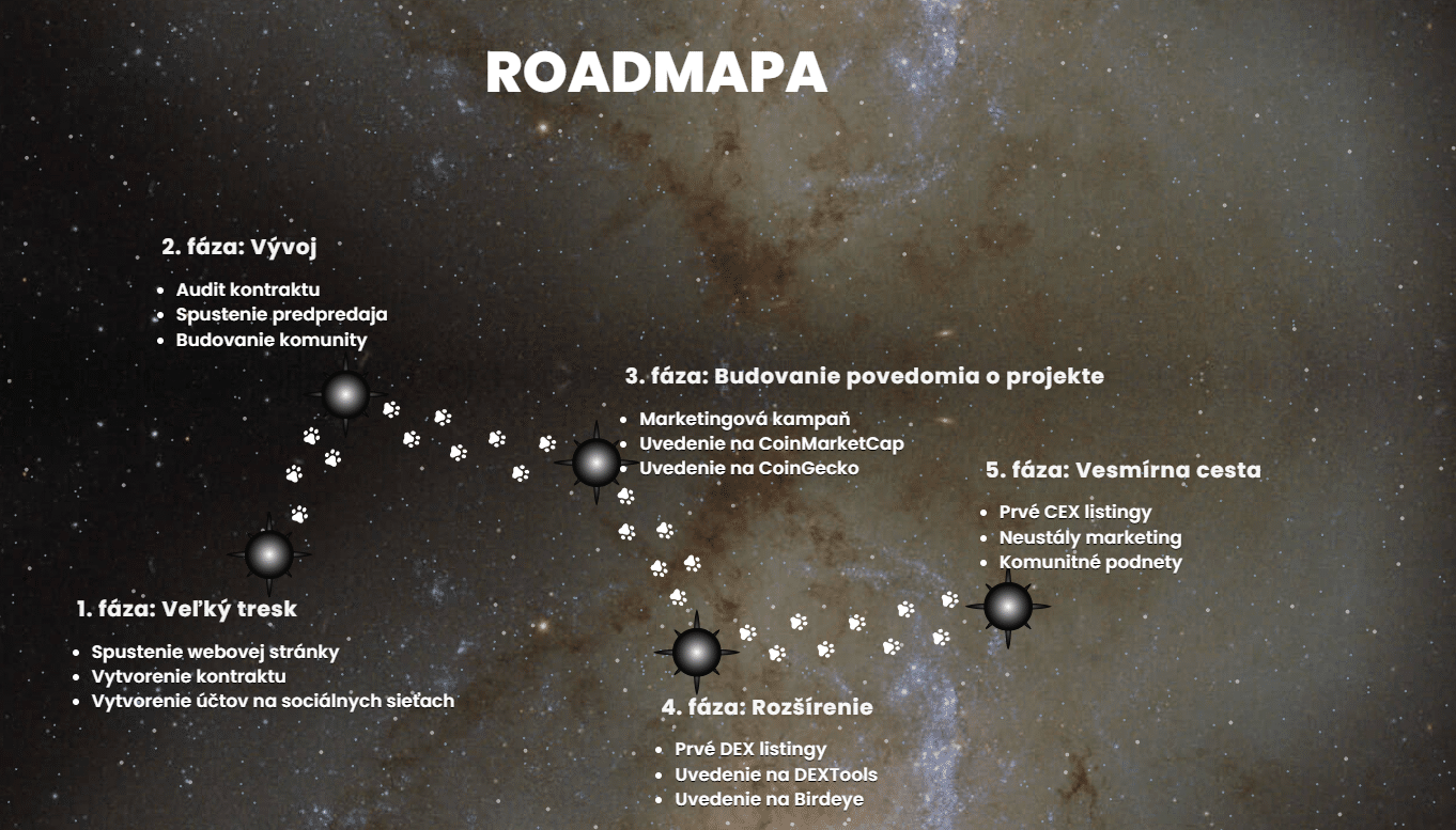 roadmapa dogeverse