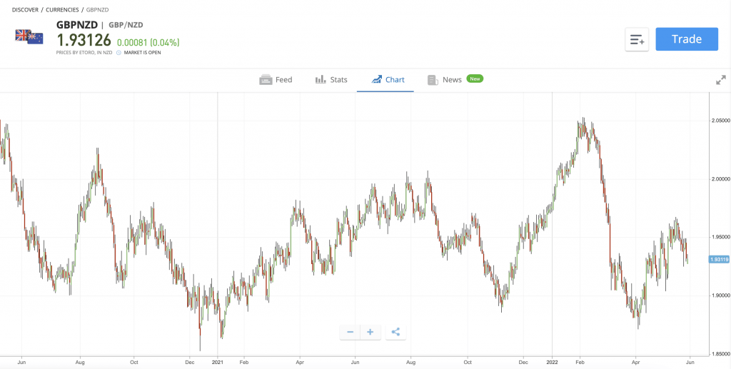 forex obchodovanie