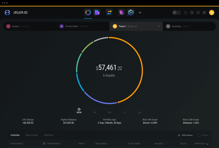 Exodus kryptopeňaženka