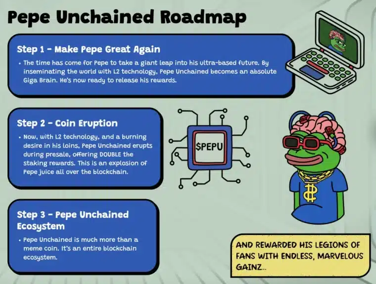 roadmapa pepe unchained