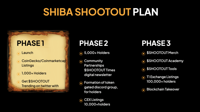 Shiba Shootout roadmapa