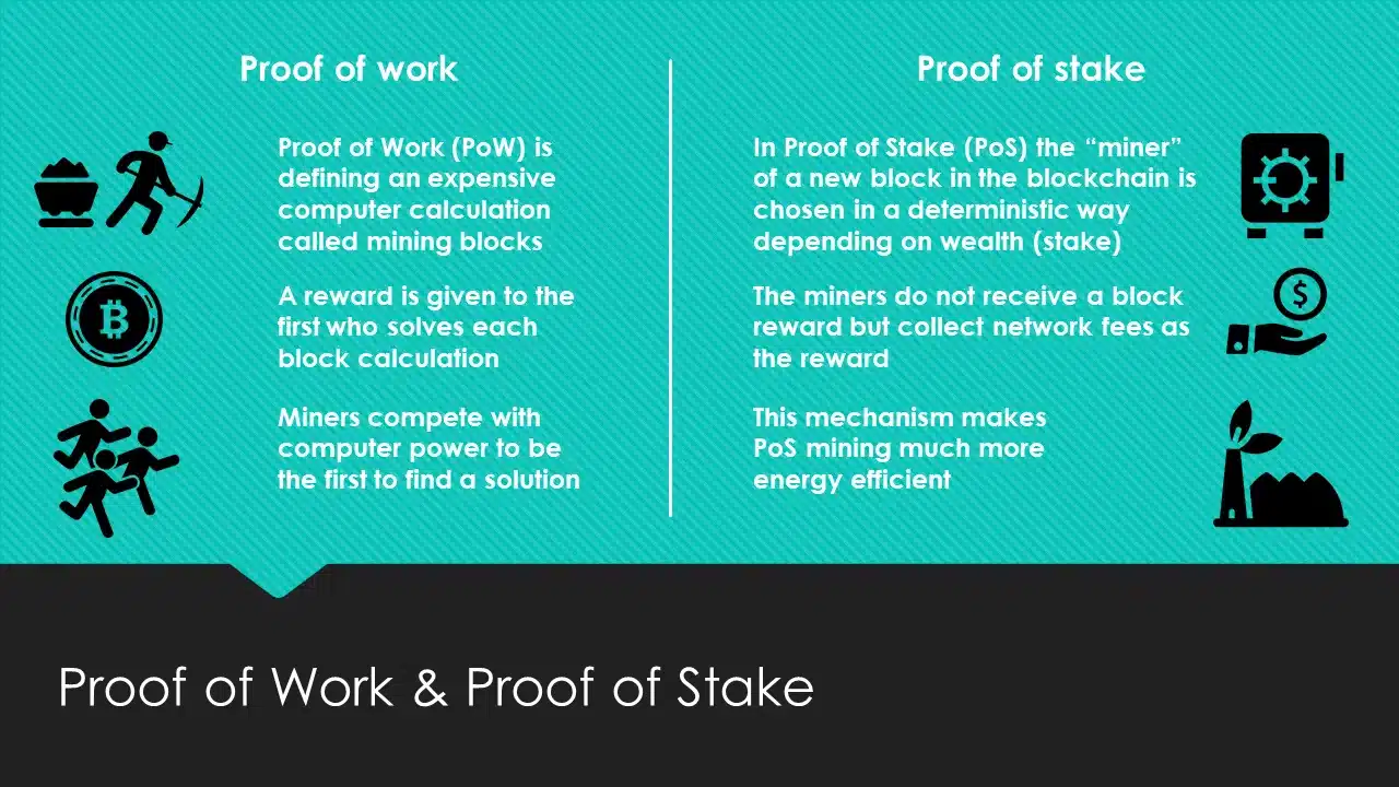 proof of work vs proof of stake