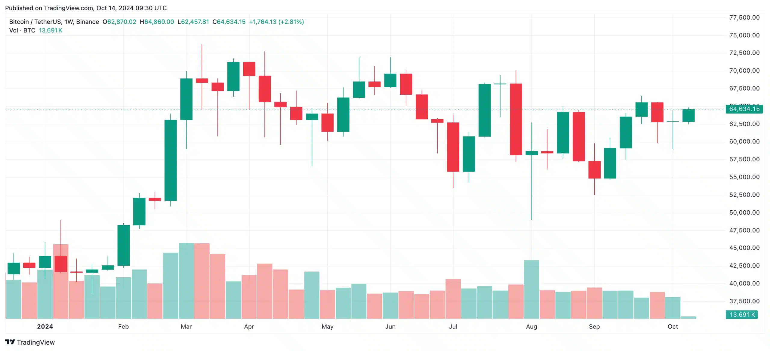 predikcia bitcoinu priebeh roka 2024