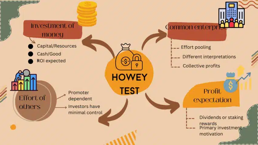 แผนภาพการทดสอบ Howey