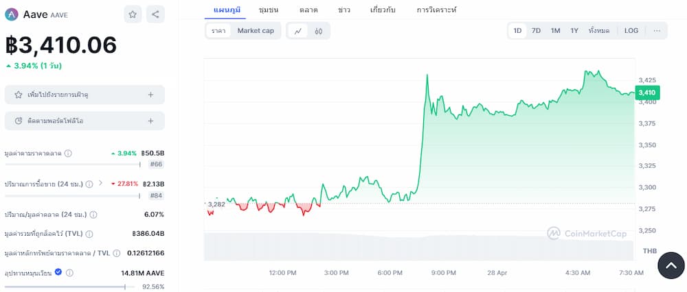 AAVE - Altcoin