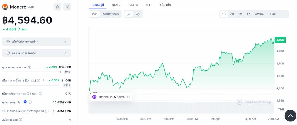 Monero - Altcoin