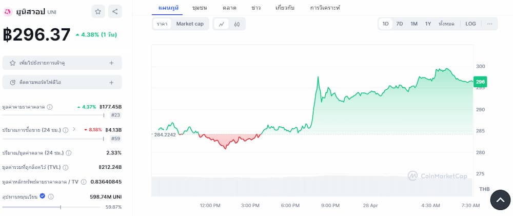 Uniswap - Altcoin