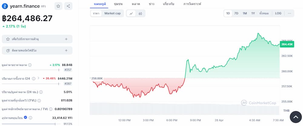 Yearn.Finance - Altcoin