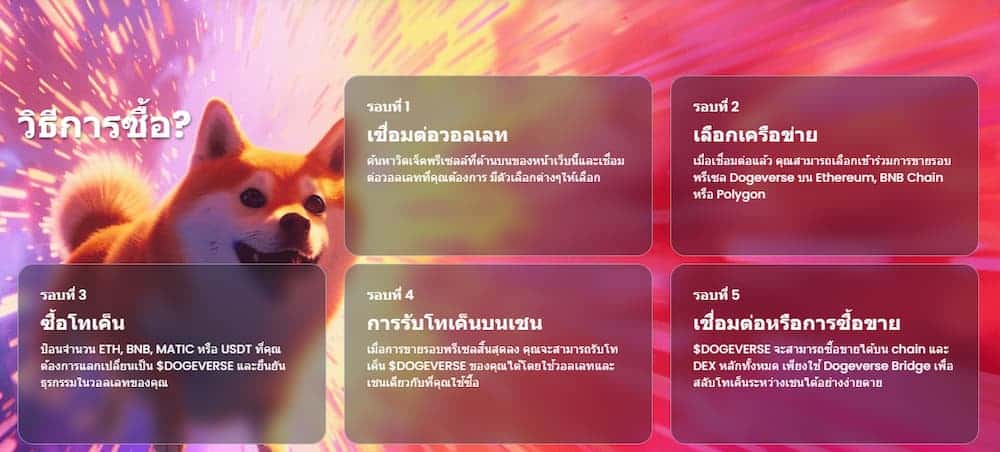 สามารถเลือกซื้อ Altcoin ได้อย่างไร