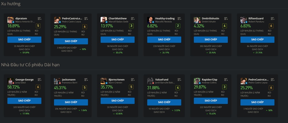 eToro Copy Trading