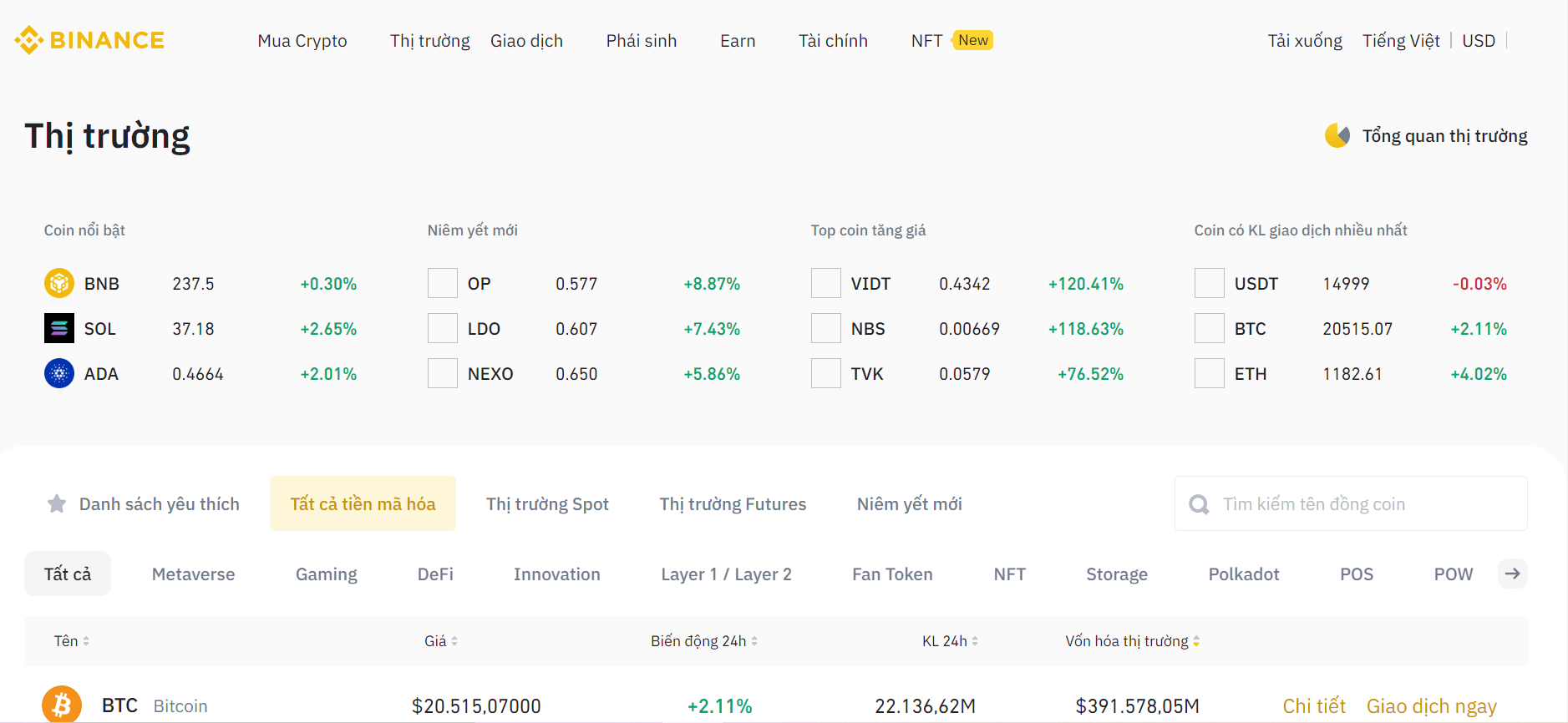 Binance – Nền tảng giao dịch có hoa hồng và phí ít nhất