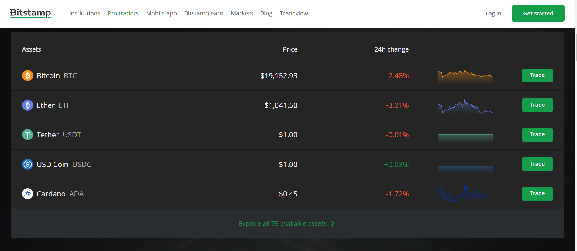 Bitstamp – Nền tảng giao dịch có chi phí ít cùng công cụ hấp dẫn