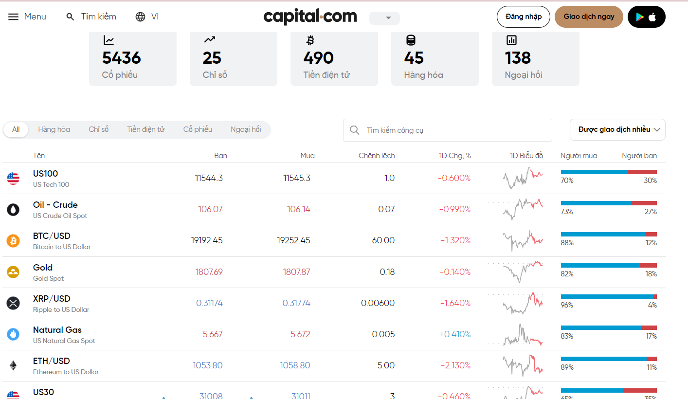 Capital.com – Sàn giao dịch trực tuyến cuốn hút