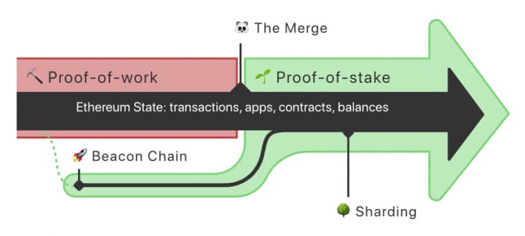 ethereum merge