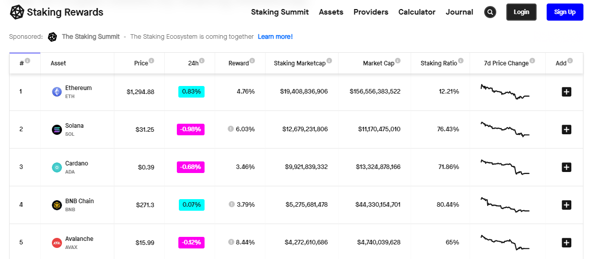 ADA coin thuộc top các đồng có tỷ lệ staking lớn hiện nay