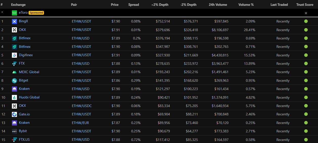 Cách để lưu trữ Ethereum PoW (ETHW) là gì? 