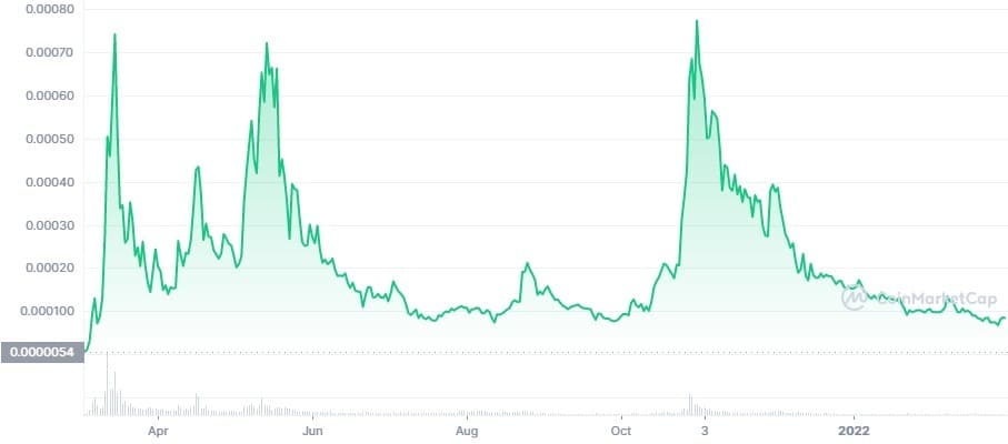 Hoge Finance - Meme Coin