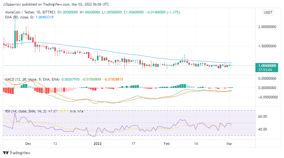 MonaCoin - Meme coin