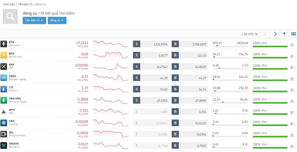 eToro Tìm altcoin