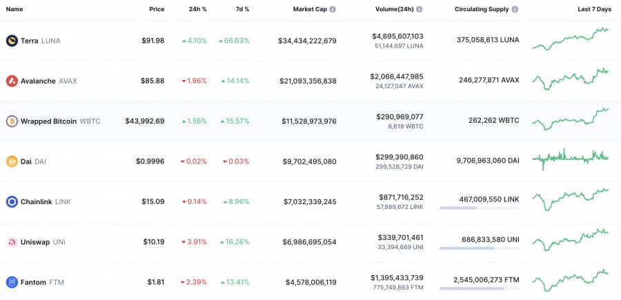 Coin defi là gì