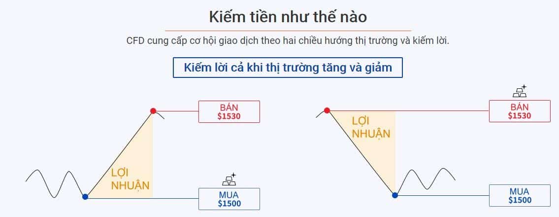 Giao dịch ngắn hạn