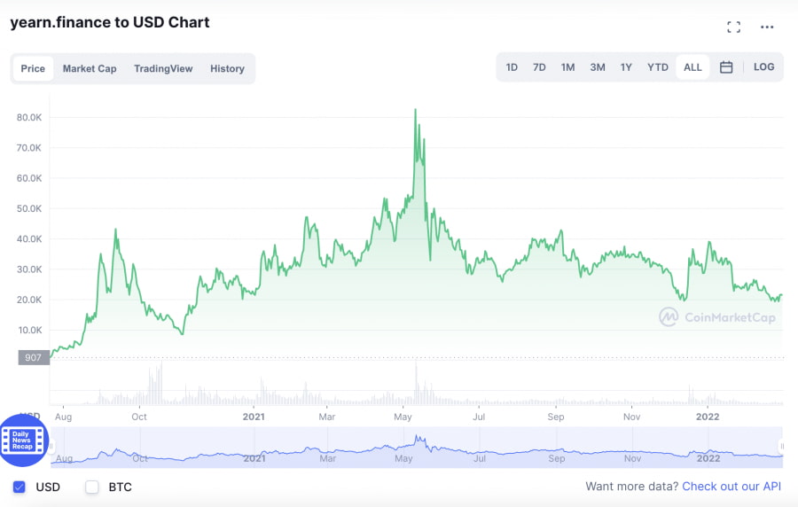 Yearn.finance đồng DeFi