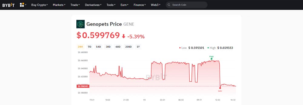 Genopets (GENE) – Dự án Move to Earn Crypto tiềm năng sẽ ra mắt vào năm 2023