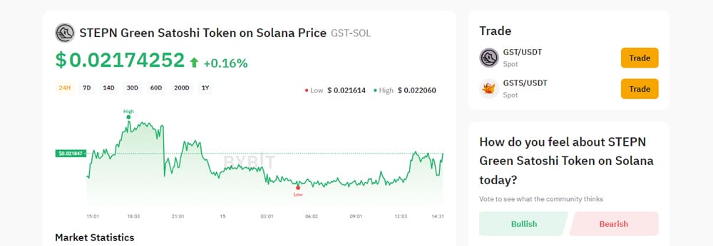 Green Satoshi Token (GST)