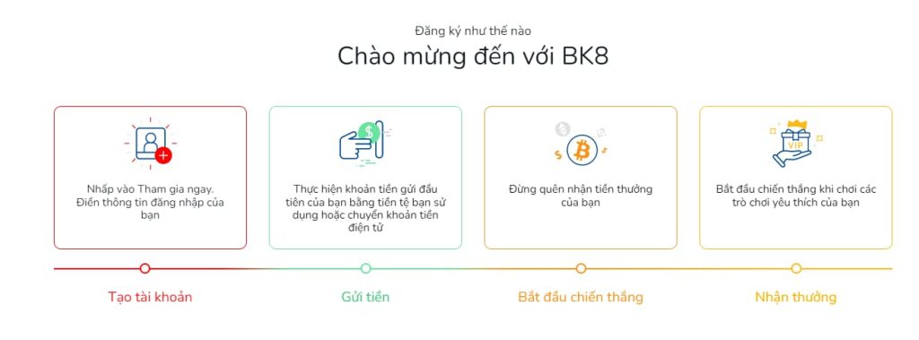 BK8 Cách thức đăng ký