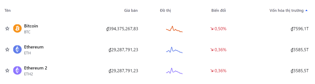 Coinbase – Cách chơi Bitcoin tốt nhất cho người mới thông qua Nền tảng thân thiện