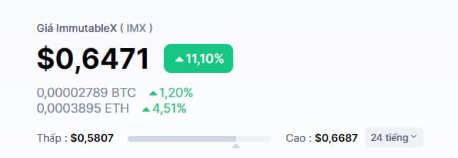 Giá coin IMX