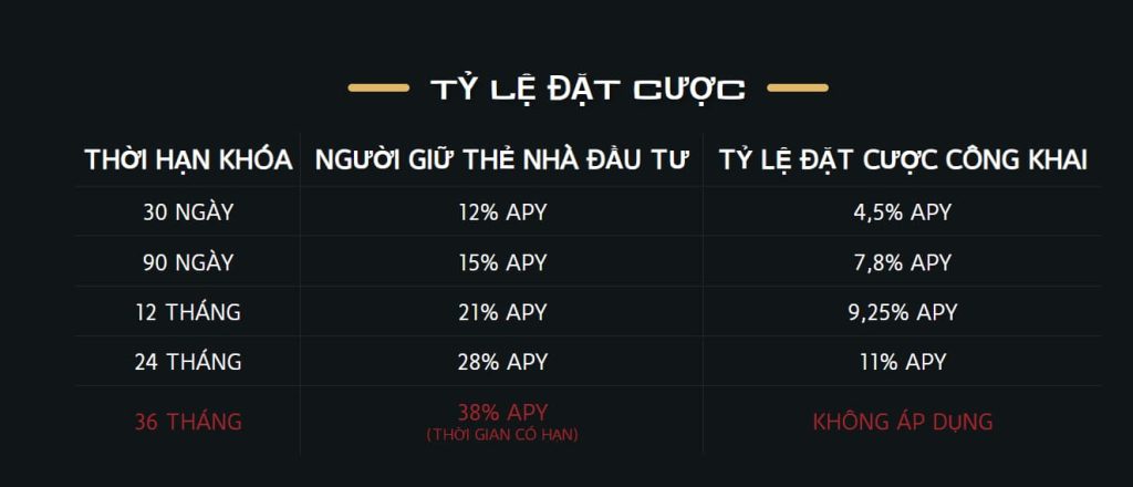 Nhà đầu tư giao thức copium vượt qua