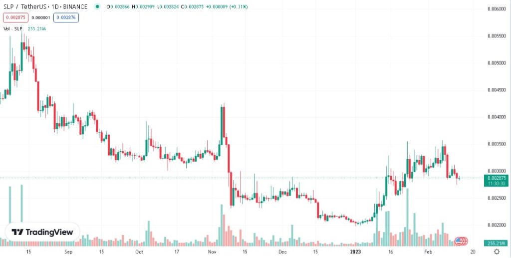 Dự đoán giá SLP