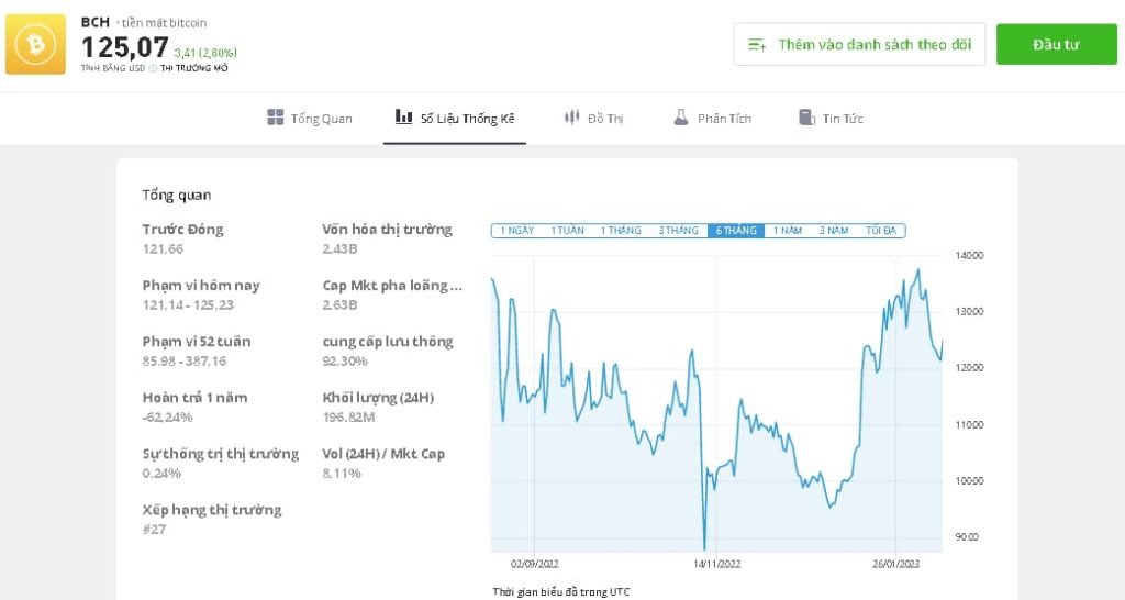 eToro - Thống kê BCH