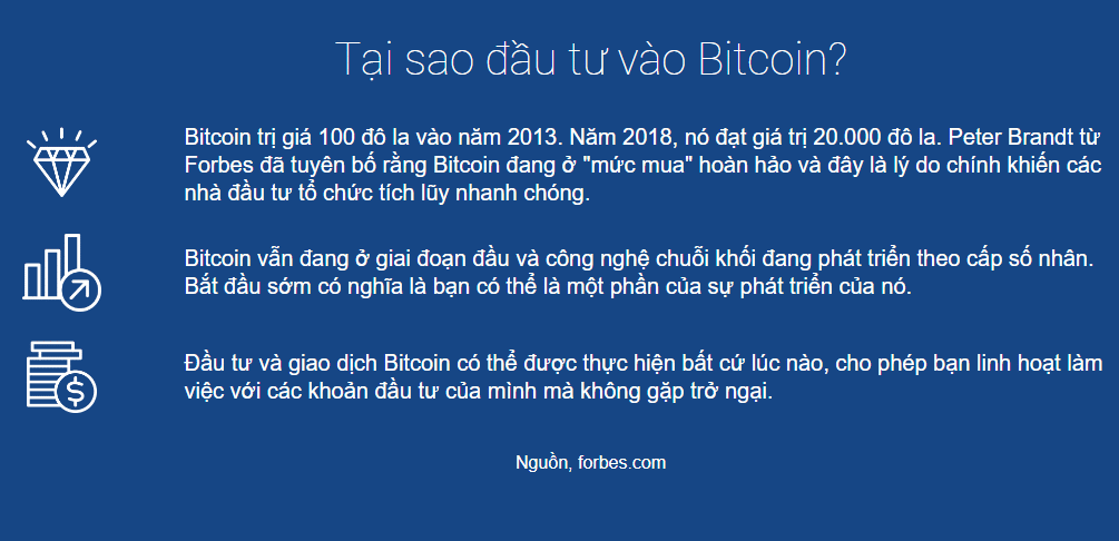 Bitcoin Dynamit